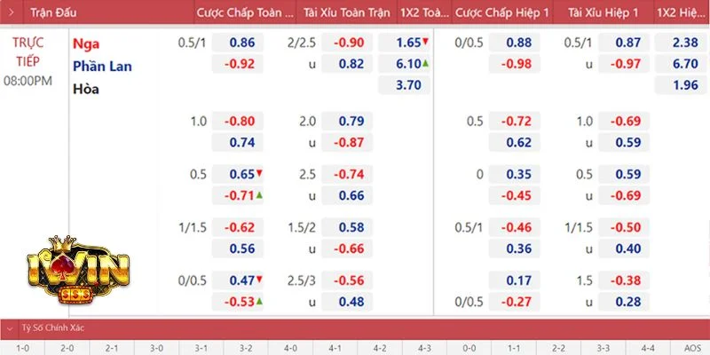 5+ Kinh Nghiệm Soi Kèo Bóng Bắt Cá Độ Thắng Lớn Tại IWIN 3 Bảng tỷ lệ kèo là thông tin quan trọng mà cược thủ cần nắm vững.