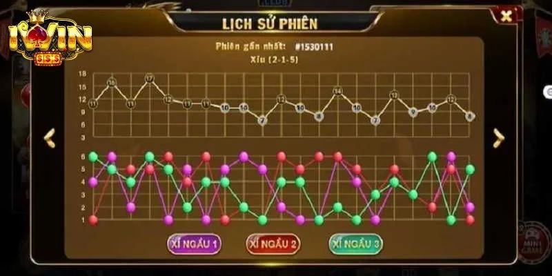 Mẹo Chơi Tài Xỉu MD5: Cược Xanh Chín, Ăn Tiền Đậm Tại IWIN 3 Cách đánh theo cầu là mẹo chơi tài xỉu MD5 có tính hiệu quả lớn.