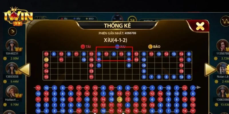 Cách tính toán tiền thưởng trong Tài Xỉu Sicbo rất đơn giản.